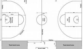篮球场规格介绍 标准篮球场规格